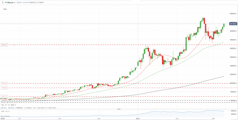 Bitcoin Price Watch; Here's What's On Tonight 2017-12-28